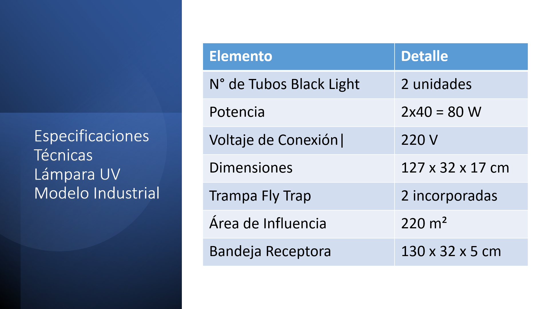 ETE Modelo Industrial